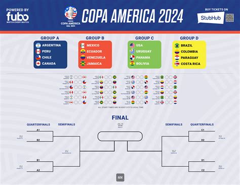 2024 copa america schedule.